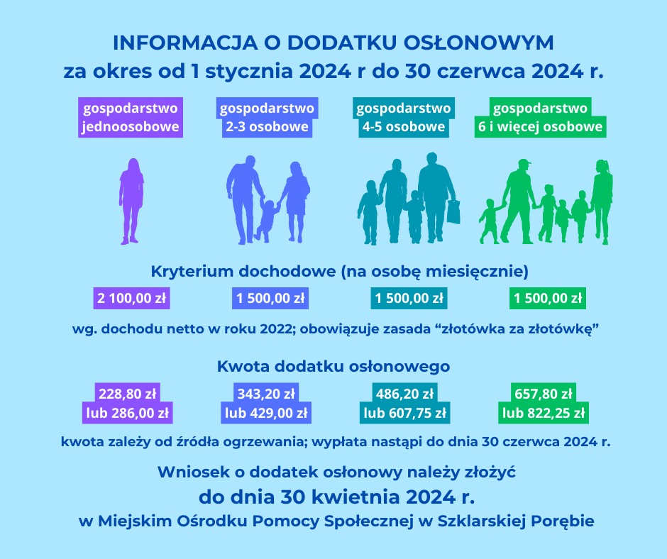 INFORMACJA O DODATKU OSŁONOWYM1